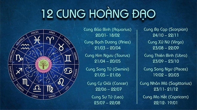 12 cung hoàng đạo